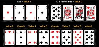 A Guide on How to Count Cards in Baccarat While Playing in Milyon88