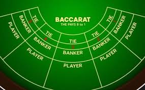 Learn the Mini Baccarat Rules of Play to Win Big at Wow88